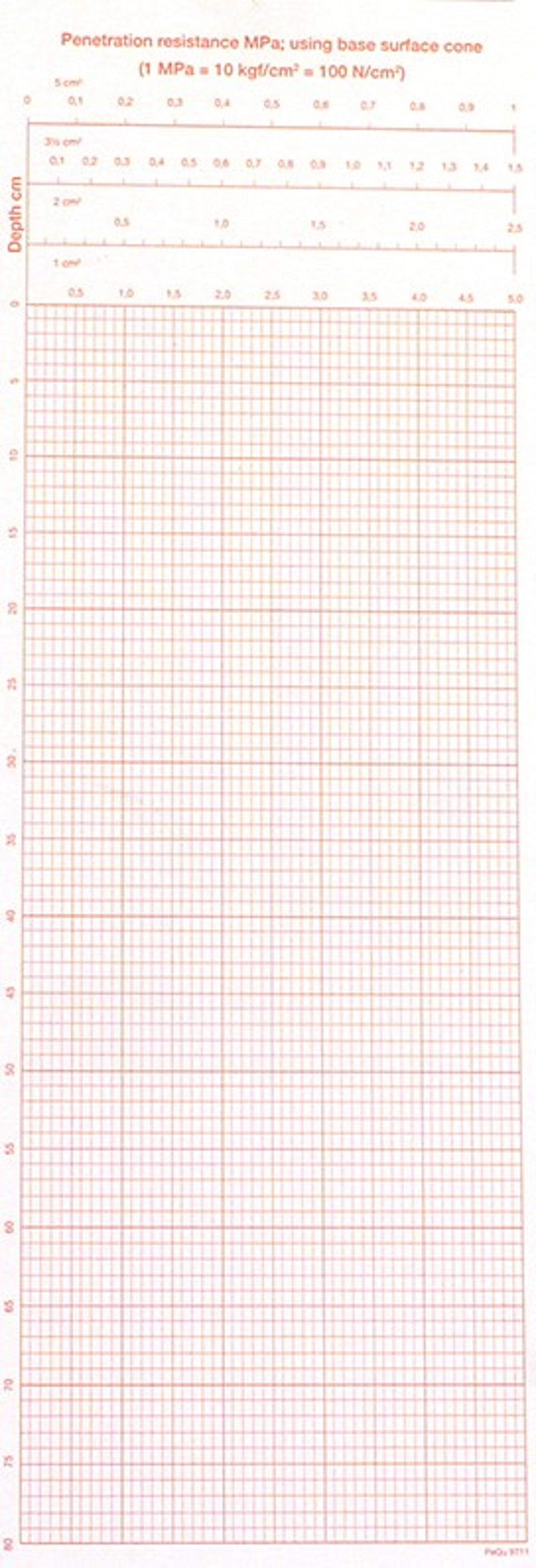 Kaart voor Penetrograaf (250 st)